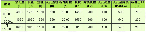 防腐儲罐-臥式鋼襯塑儲罐規(guī)格1.jpg